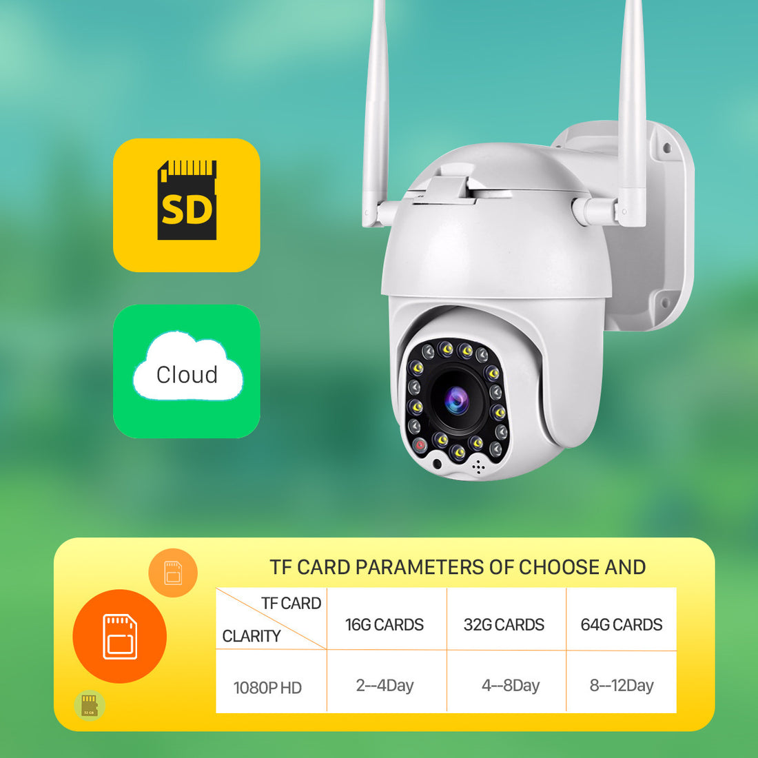 17 Lights Wireless WiFi Camera – Night Vision Security Monitor